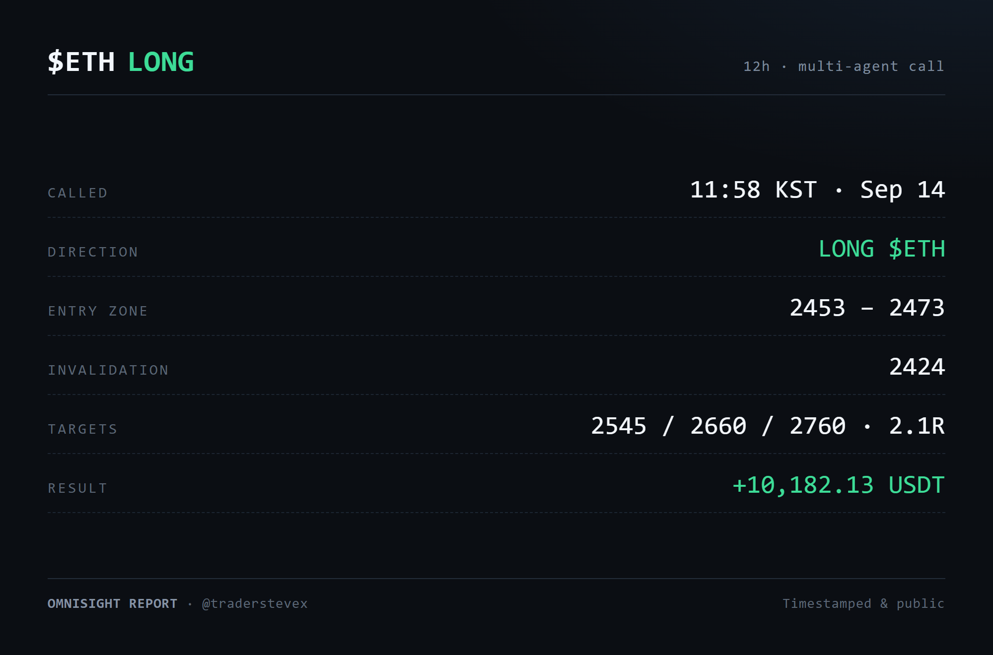 ETH 복기