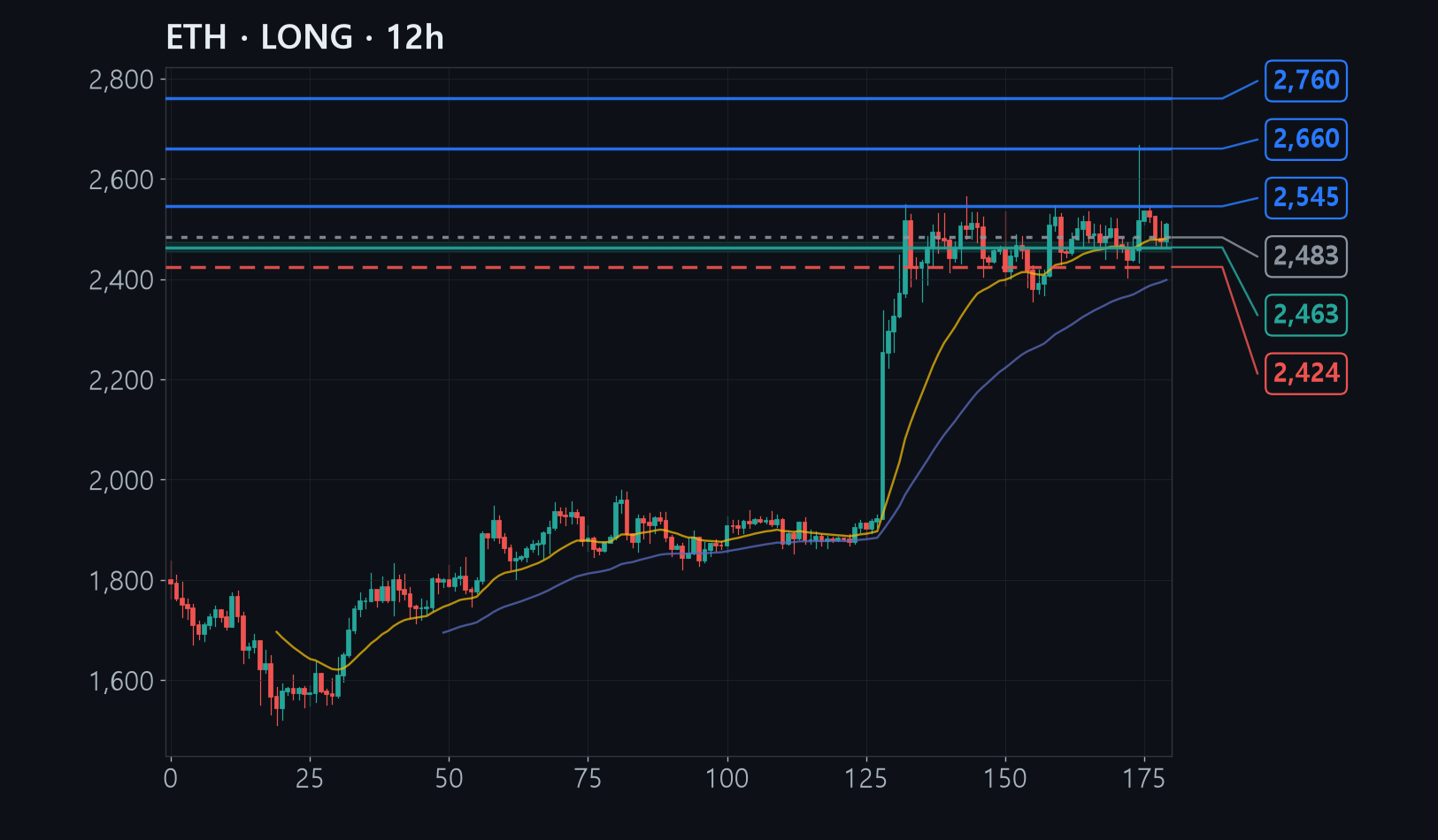 ETH 복기