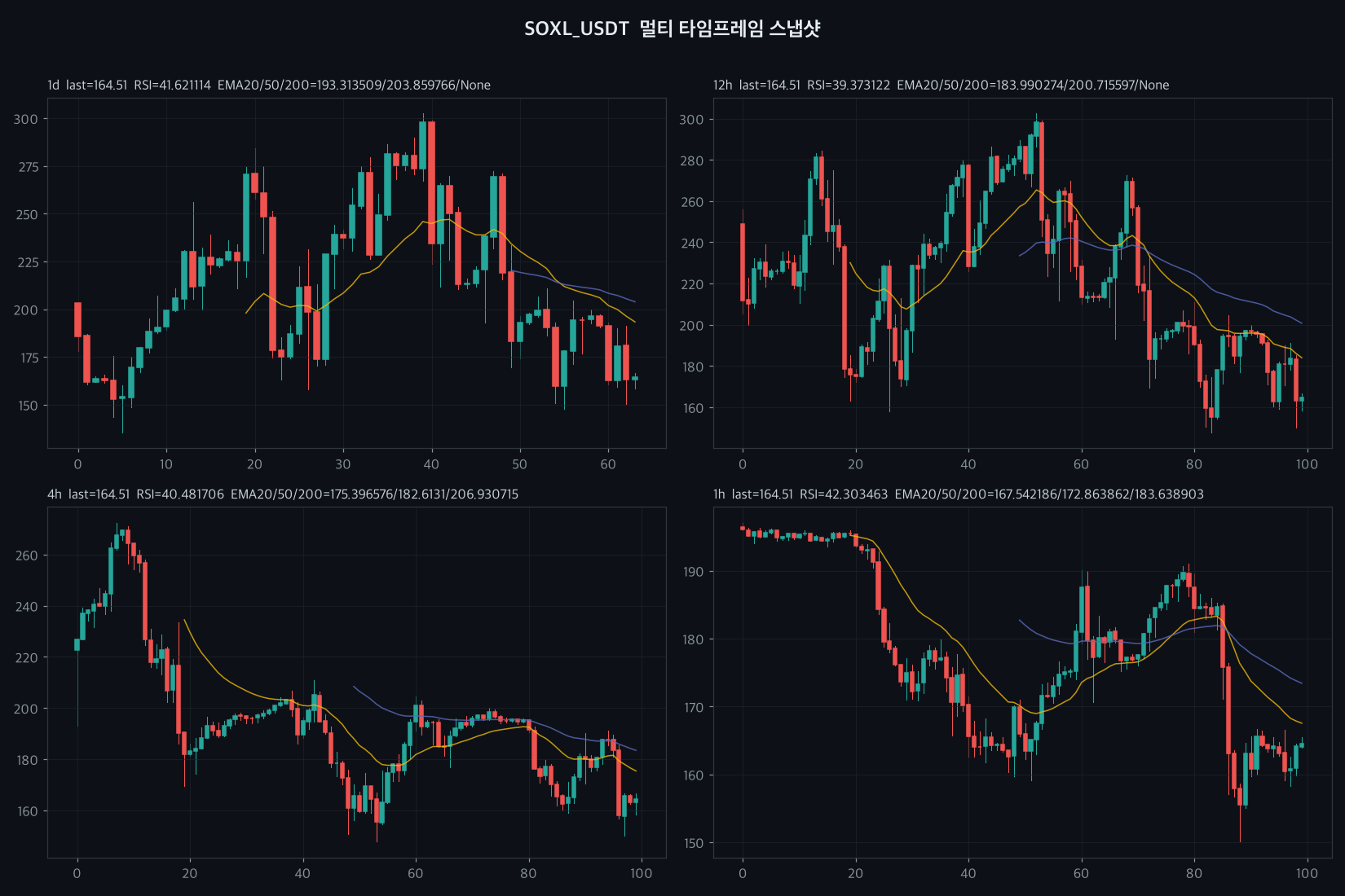 SOXL 4h chart
