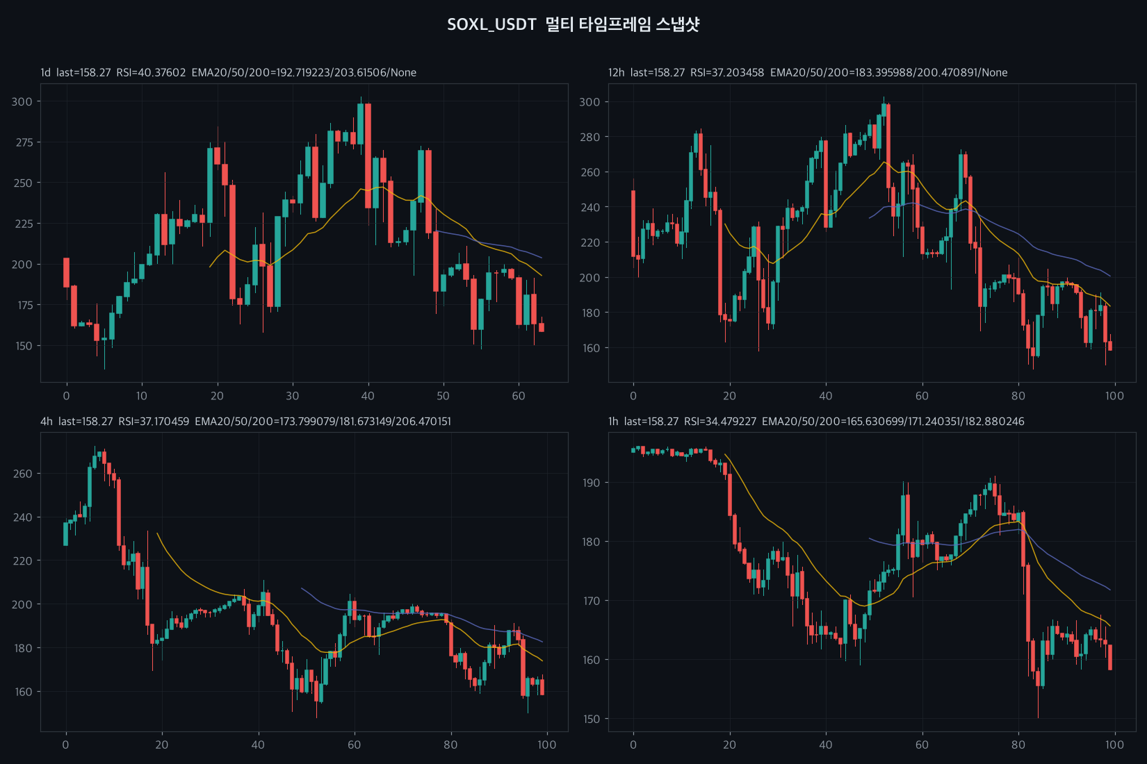 SOXL 4h chart