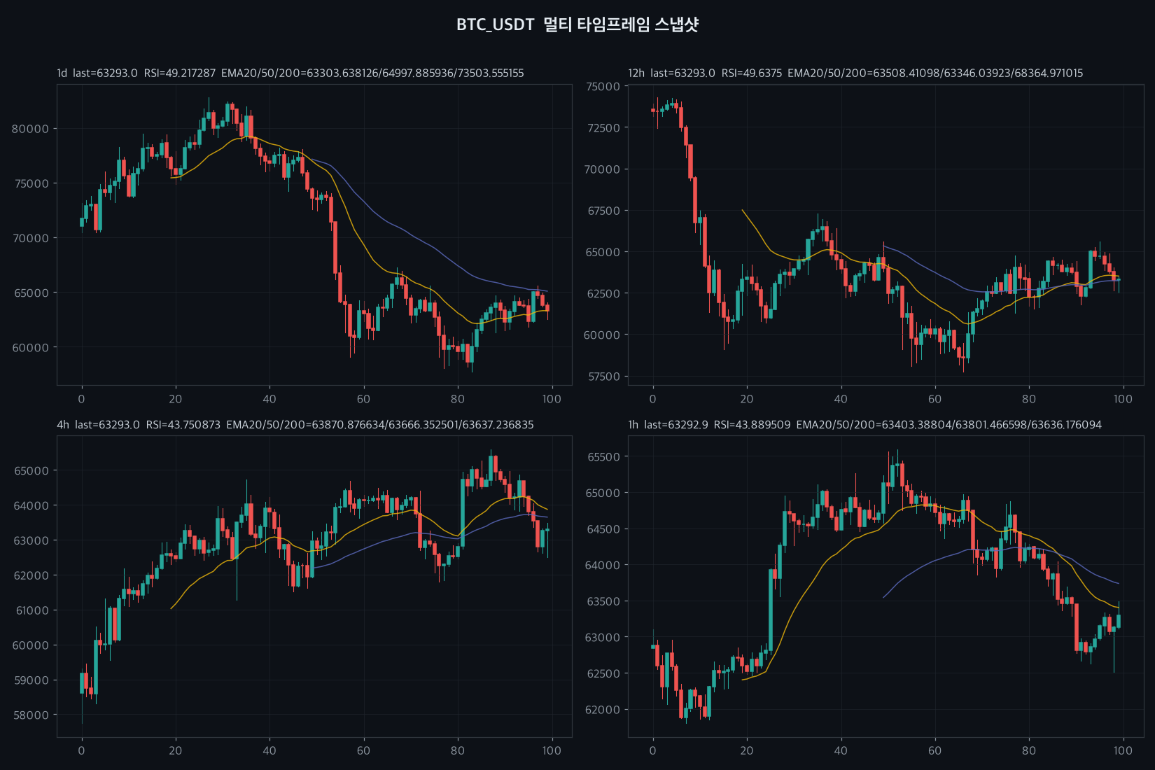 BTC 4h chart
