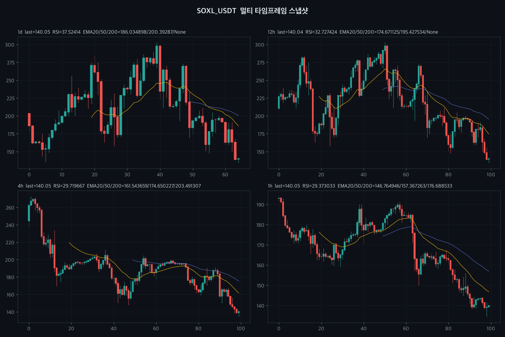 SOXL 4h chart