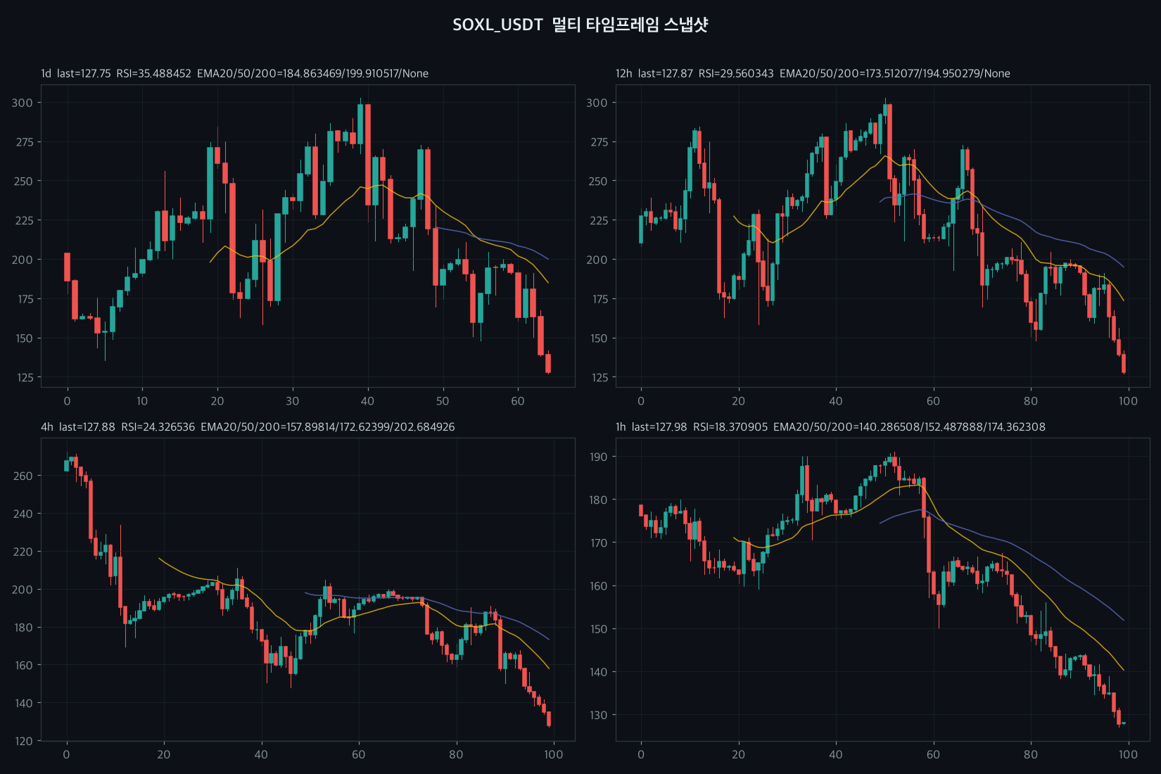 SOXL 4h chart