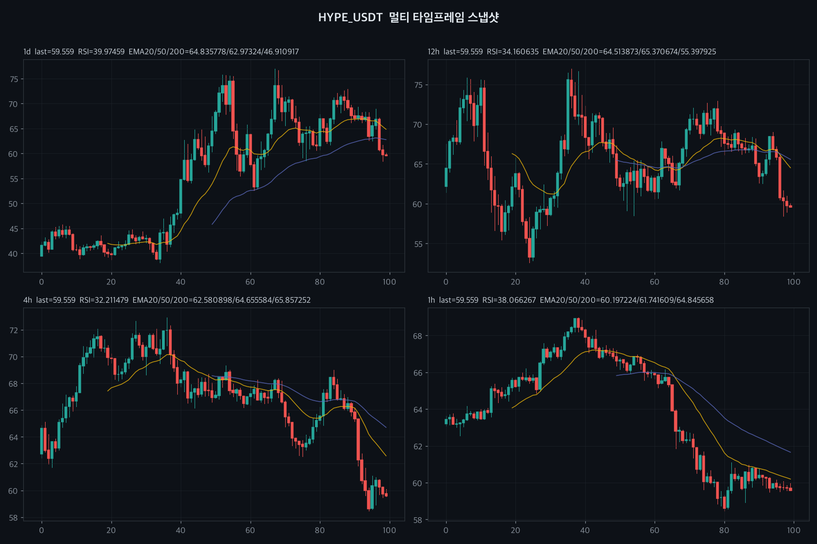 HYPE 4h chart