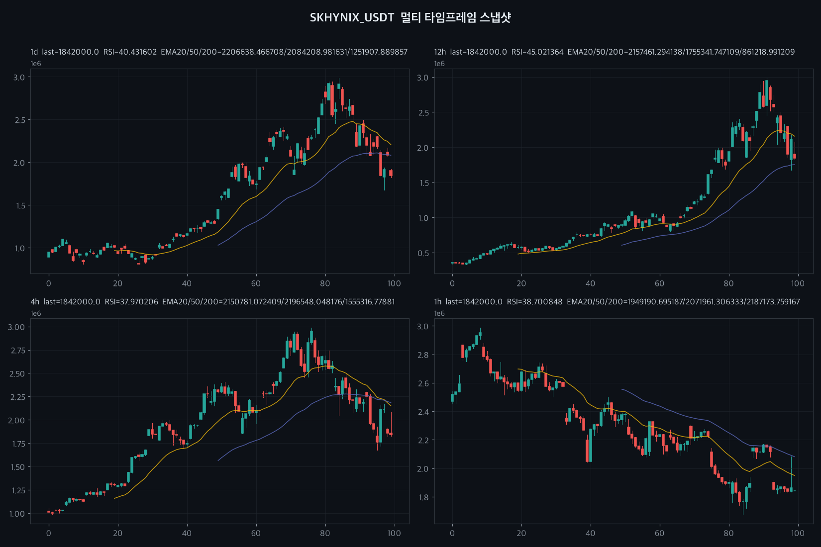 SKHYNIX 4h chart