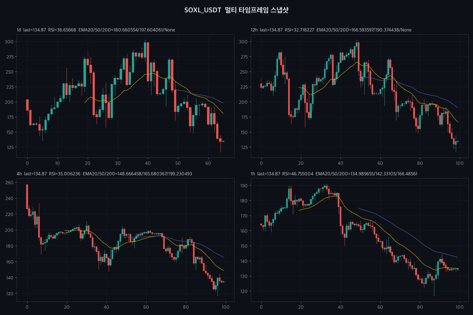 SOXL 4h chart