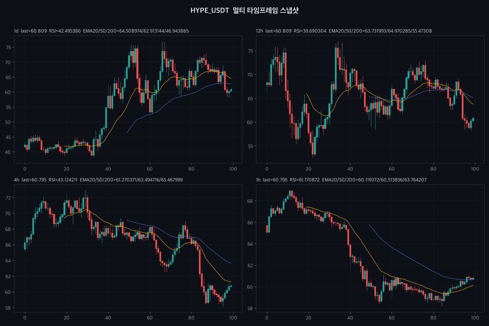 HYPE 4h chart