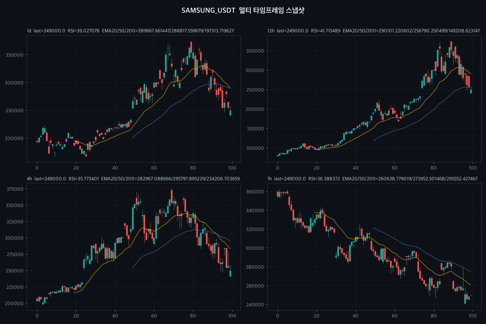 SAMSUNG 1d chart